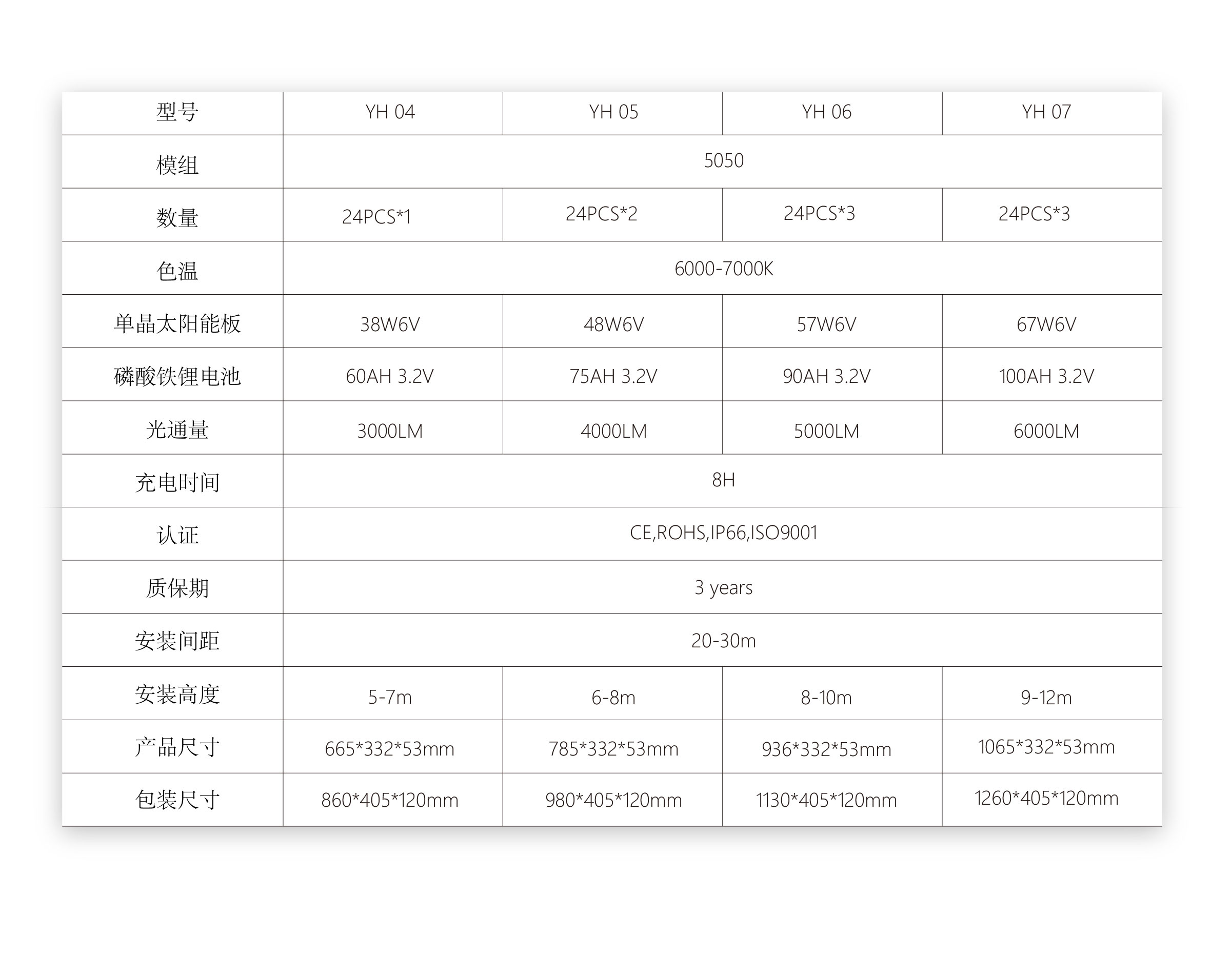 太阳能产品图-07.jpg 太阳能产品图-07.jpg